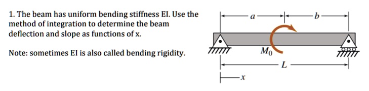 1.The beam has uniform bending stiffness EI.Use the method of ...