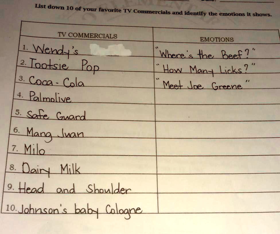 solved-please-answer-if-these-emotions-are-present-in-the-commercials