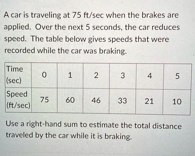 SOLVED A car is traveling at 75 ft/sec when the brakes are applied