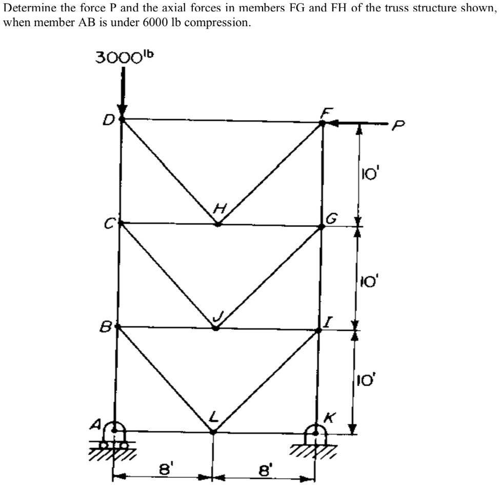 solved-determine-the-force-p-and-the-axial-forces-in-members-fg-and-fh