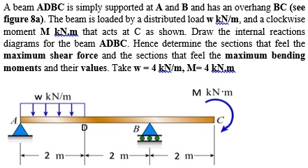 SOLVED: A beam ADBC is simply supported at A and B and has an overhang ...