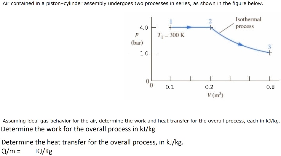 SOLVED Air contained in a pistoncylinder assembly undergoes two