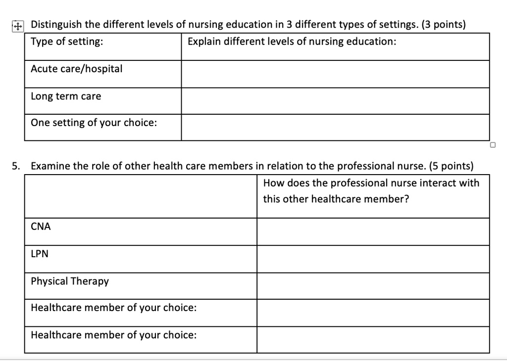 SOLVED Distinguish the different levels of nursing education in 3