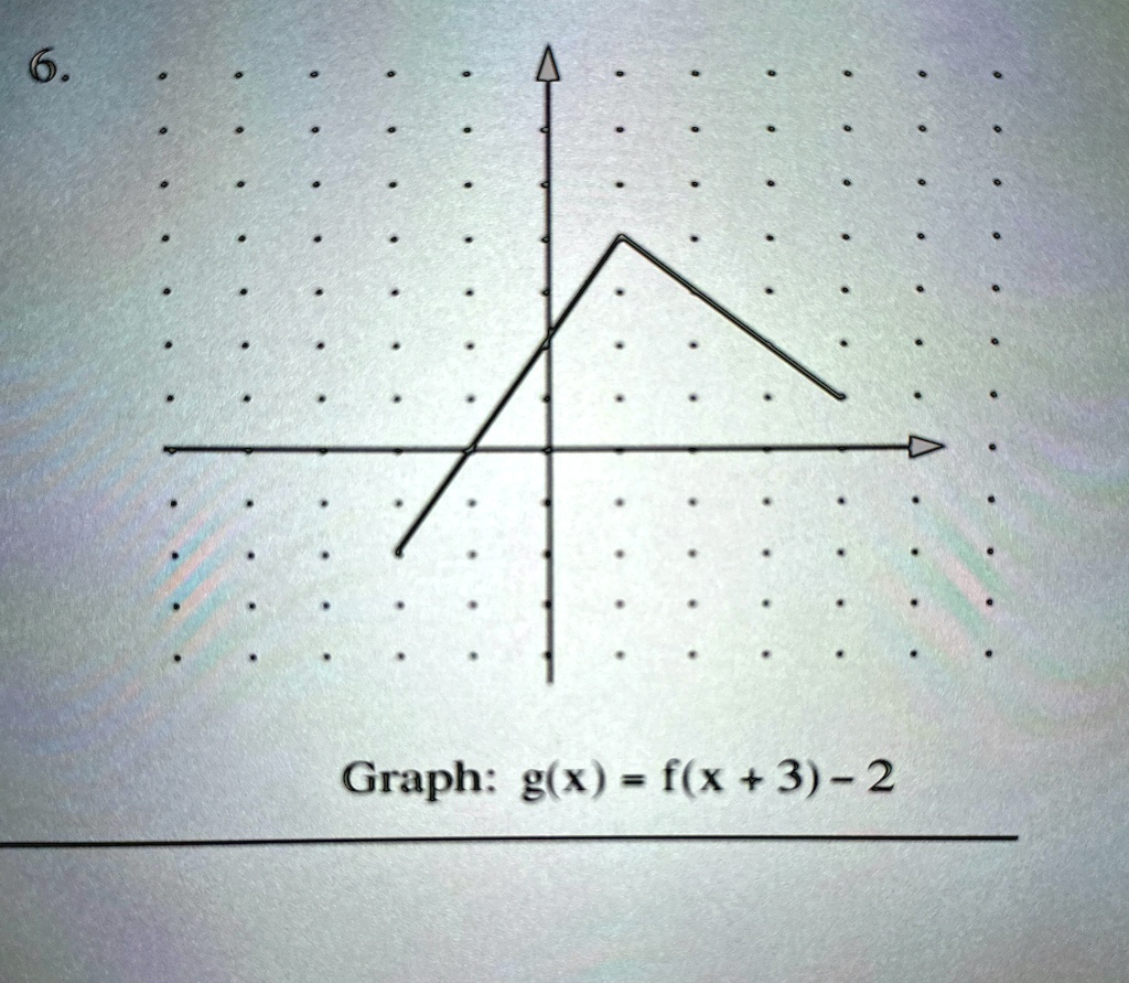 graph gxfx3 2 graph gx fx 3 2 32533