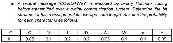 a) A textual message "COVIDAWaY" is encoded by binary Huffman coding ...