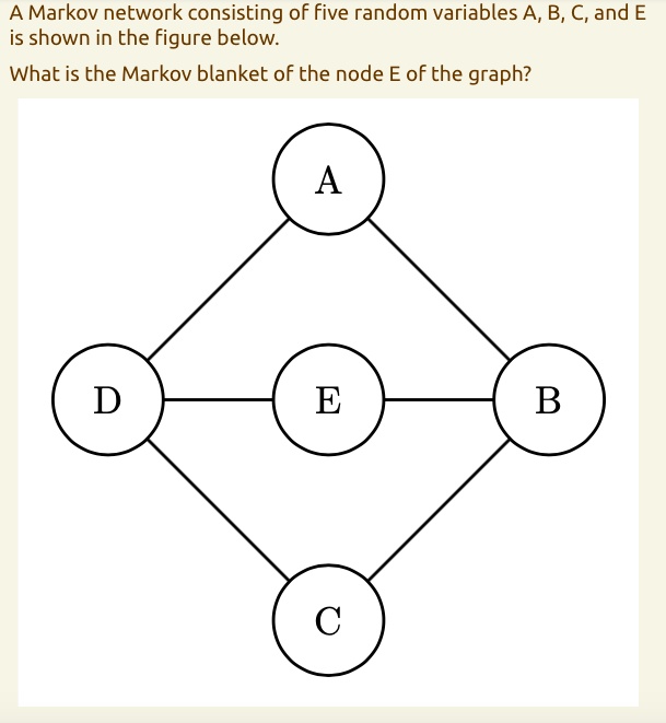 SOLVED A Markov network consisting of five random variables A, B, C