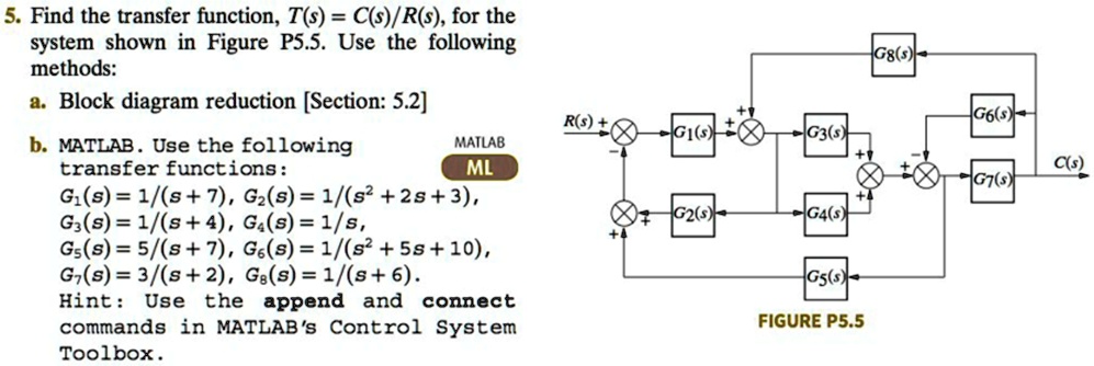 SOLVED: 5. Find the transfer function, Ts = C(s)/Rs, for the system ...