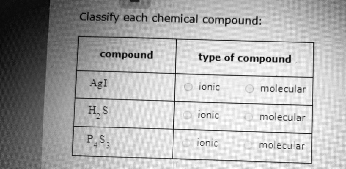 SOLVED Classify each chemical compound compound type of compound