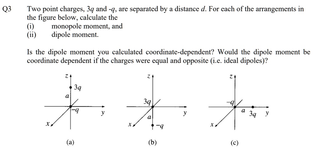 SOLVED: Q3 Two point charges, 3q and -q, are separated by a distance d ...