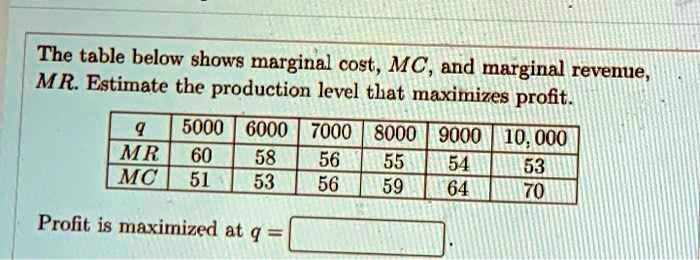 The table below shows marginal cost, MC, and marginal revenue, MR. Estimate the production level that maximizes profit.

q | 5000 | 6000 | 7000 | 8000 | 9000 | 10,000
MR | 60 | 58 | 56 | 55 | 54 | 53
MC | 51 | 53 | 56 | 59 | 64 | 70

Profit is maximized at q =