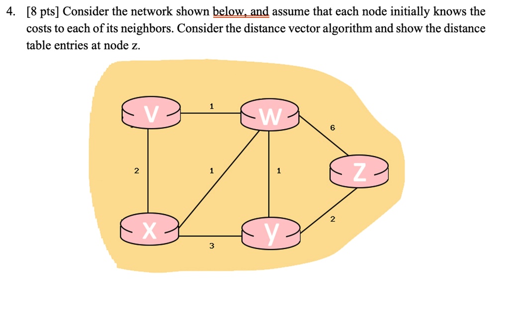 Solved 4 [8 Pts] Consider The Network Shown Below And Assume That Each