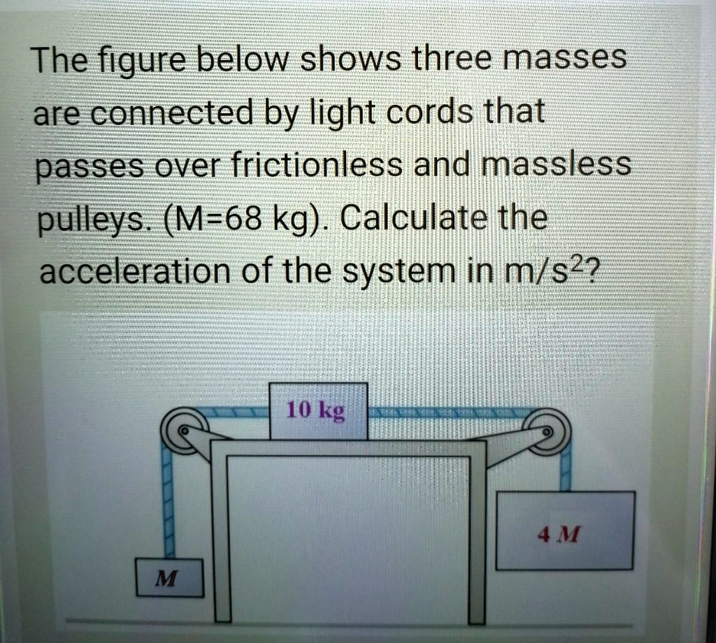 Solved The Figure Below Shows Three Masses Are Connected By Light Cords That Passes Over