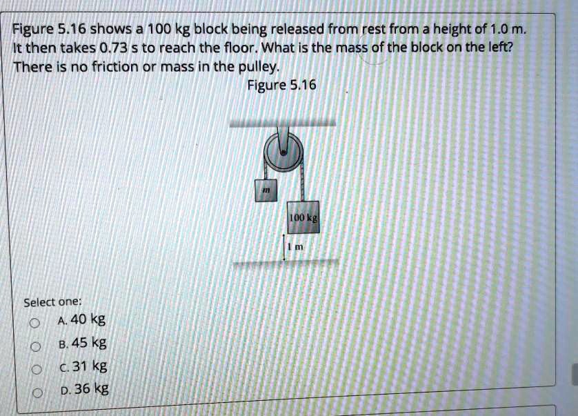 SOLVED Figure 5.16 shows a 100 kg block being released from rest from