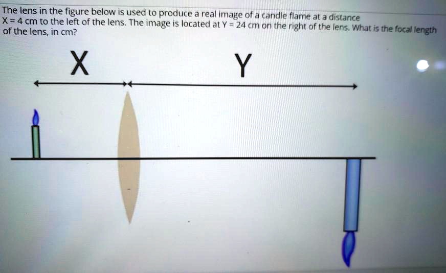 What are the Distance between the Candle And the Lens for Each Location?