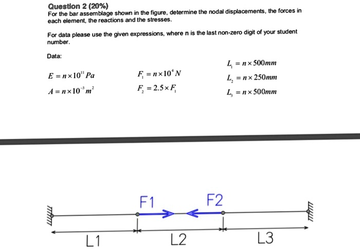 SOLVED: Question 2 (20%) For the bar assemblage shown in the figure ...