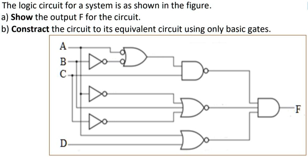 SOLVED: The logic circuit for a system is as shown in the figure. a ...
