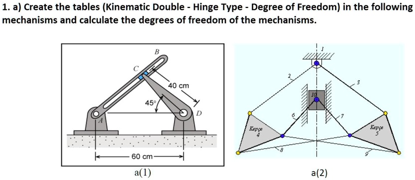 SOLVED: A) Create The Tables (Kinematic Double-Hinge Type-Degree Of ...