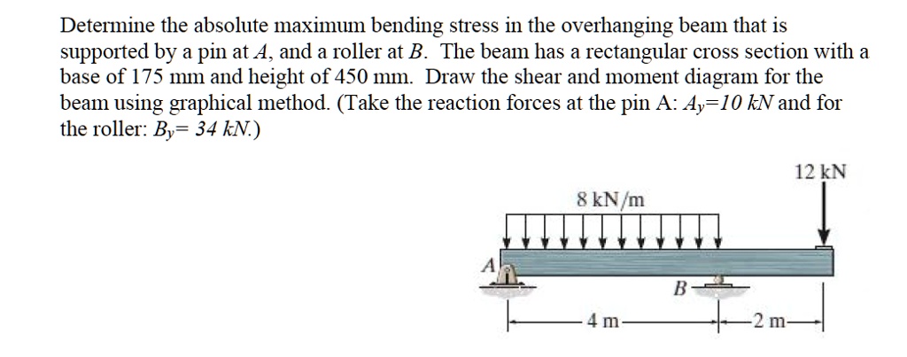 SOLVED: Determine the absolute maximum bending stress in the ...