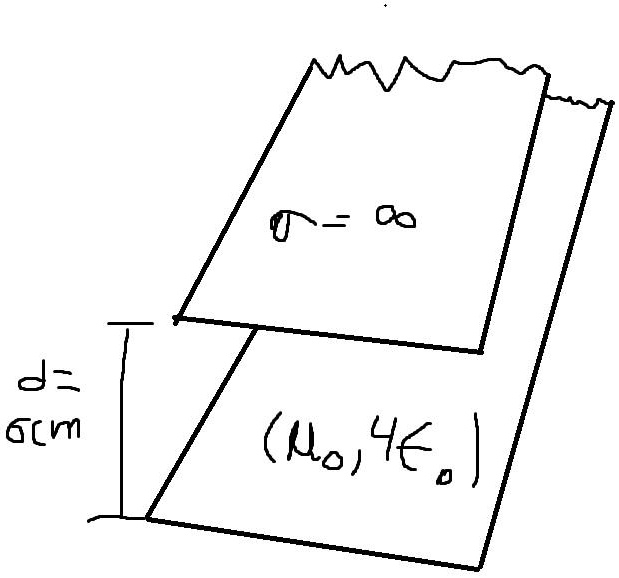 Solved a waveguide parallel plate is filled with a dielectric