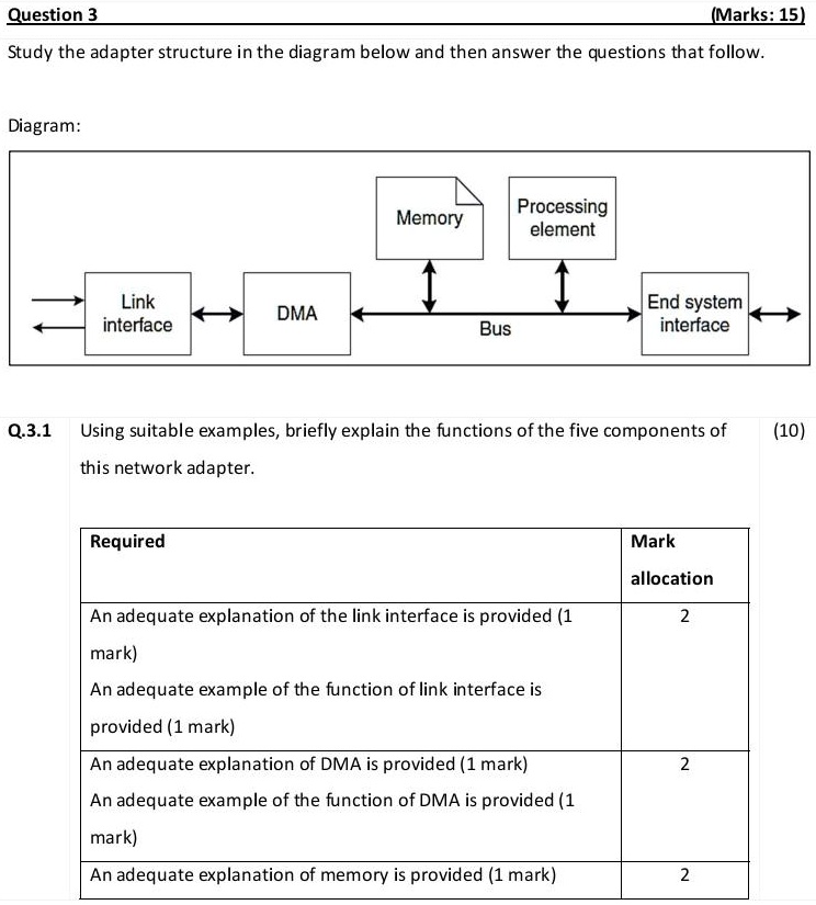 SOLVED Text Question 3 (Marks 15) Study the adapter structure in the
