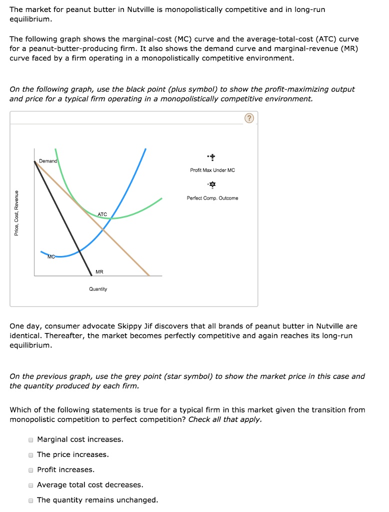 SOLVED The market for peanut butter in Nutville is monopolistically