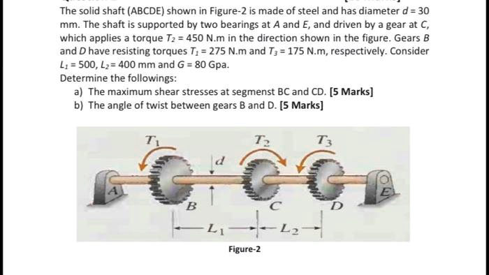 Solved: The Solid Shaft (abcde Shown In Figure-2) Is Made Of Steel And 