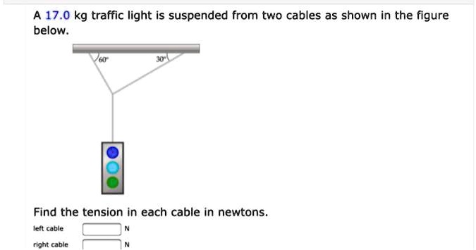 A 17.0 kg traffic light is suspended from two cables as shown in the figure below.
60°
30°
Find the tension in each cable in newtons.
left cable N
right cable N