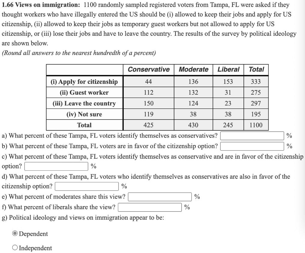 1.66 Views on immigration: 1100 randomly sampled registered voters from Tampa, FL were asked if they thought workers who have illegally entered the US should be (i) allowed to keep their jobs and apply for US citizenship, (ii) allowed to keep their jobs as temporary guest workers but not allowed to apply for US citizenship, or (iii) lose their jobs and have to leave the country. The results of the survey by political ideology are shown below.
(Round all answers to the nearest hundredth of a percent)

| | Conservative | Moderate | Liberal | Total |
| :— | :—: | :—: | :—: | :—: |
| (i) Apply for citizenship | 44 | 136 | 153 | 333 |
| (ii) Guest worker | 112 | 132 | 31 | 275 |
| (iii) Leave the country | 150 | 124 | 23 | 297 |
| (iv) Not sure | 119 | 38 | 38 | 195 |
| Total | 425 | 430 | 245 | 1100 |

a) What percent of these Tampa, FL voters identify themselves as conservatives? %
b) What percent of these Tampa, FL voters are in favor of the citizenship option? %
c) What percent of these Tampa, FL voters identify themselves as conservative and are in favor of the citizenship option? %
d) What percent of these Tampa, FL voters who identify themselves as conservatives are also in favor of the citizenship option? %
e) What percent of moderates share this view? %
f) What percent of liberals share the view? %
g) Political ideology and views on immigration appear to be:

Dependent
Independent