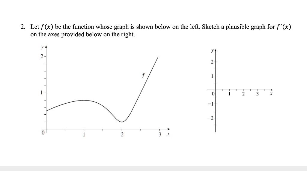 SOLVED: Let f(x) be the function whose graph is shown below o the left ...