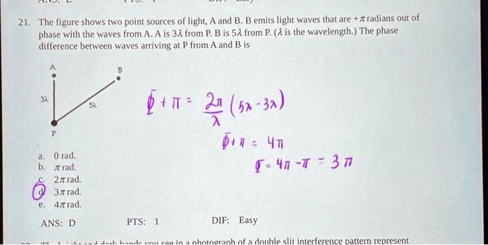 21 The Figure Shows Two Point Sources Of Light A And B B Emits Light ...