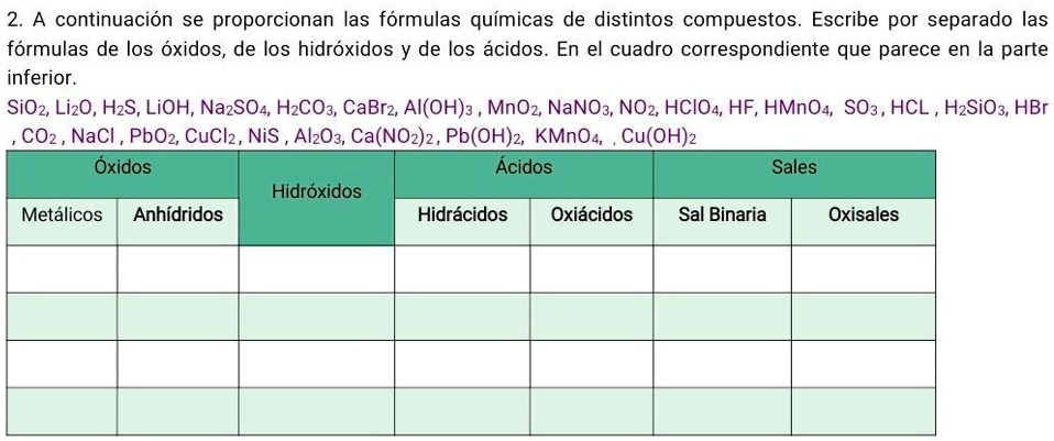 SOLVED: A continuación se proporcionan las fórmulas químicas de