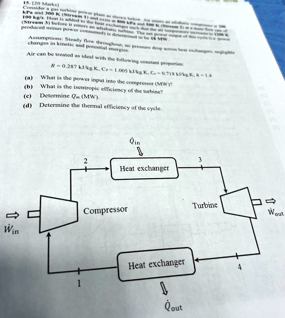 1520 marks a what is the power input into the compressor mw b what is the isentropic efficicncy of the turbine c determine qin mw p determine the thermal efficiency of the cycle qin 2 3 heat 81054
