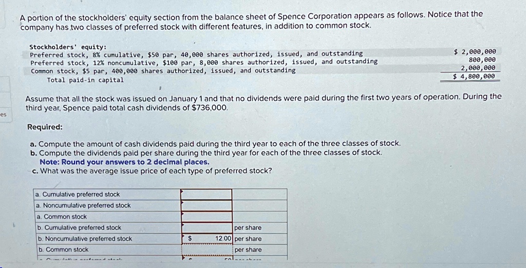 SOLVED: A portion of the stockholders' equity section from the balance ...