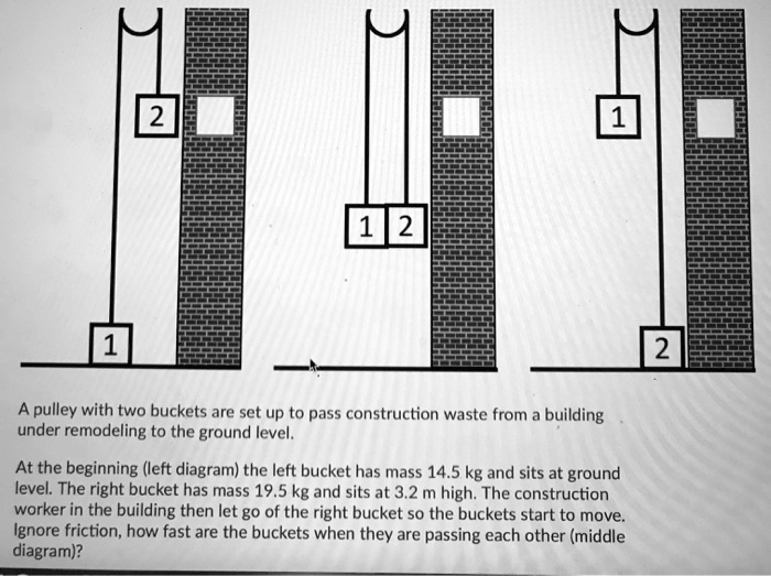 A pulley with two buckets are set up to pass construc… SolvedLib