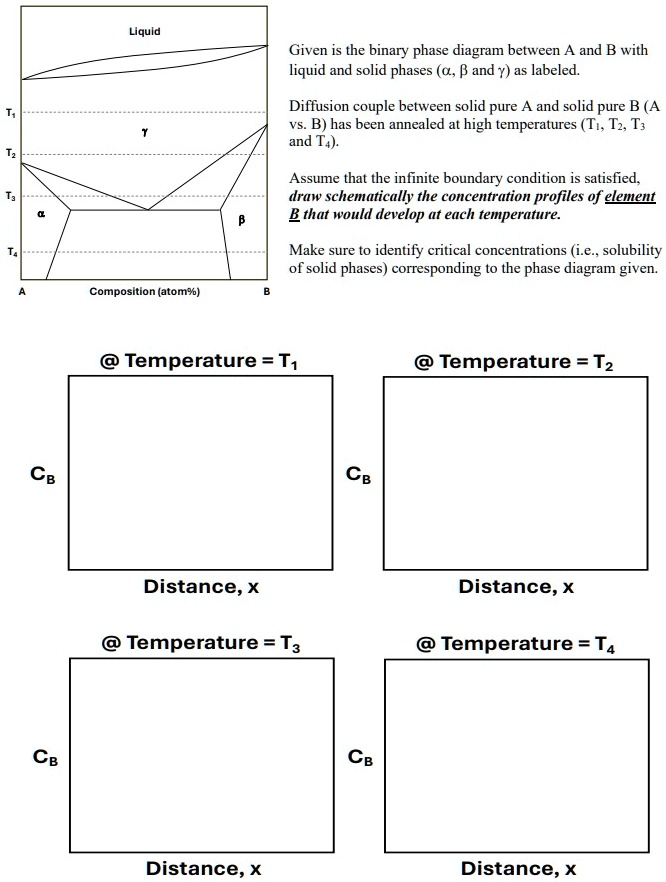 Given is the binary phase diagram between A and B with liquid and solid ...
