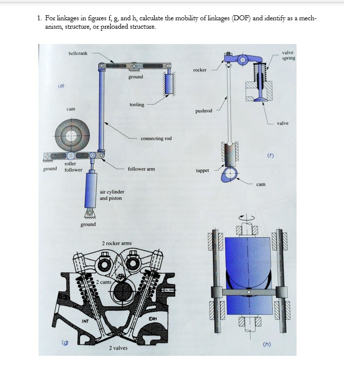 1. For linkages in figures f, g, and h, calculate the mobility of