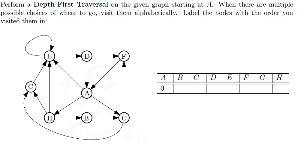 SOLVED: Computer Scinece Data Structres Perform a Depth-First Traversal ...