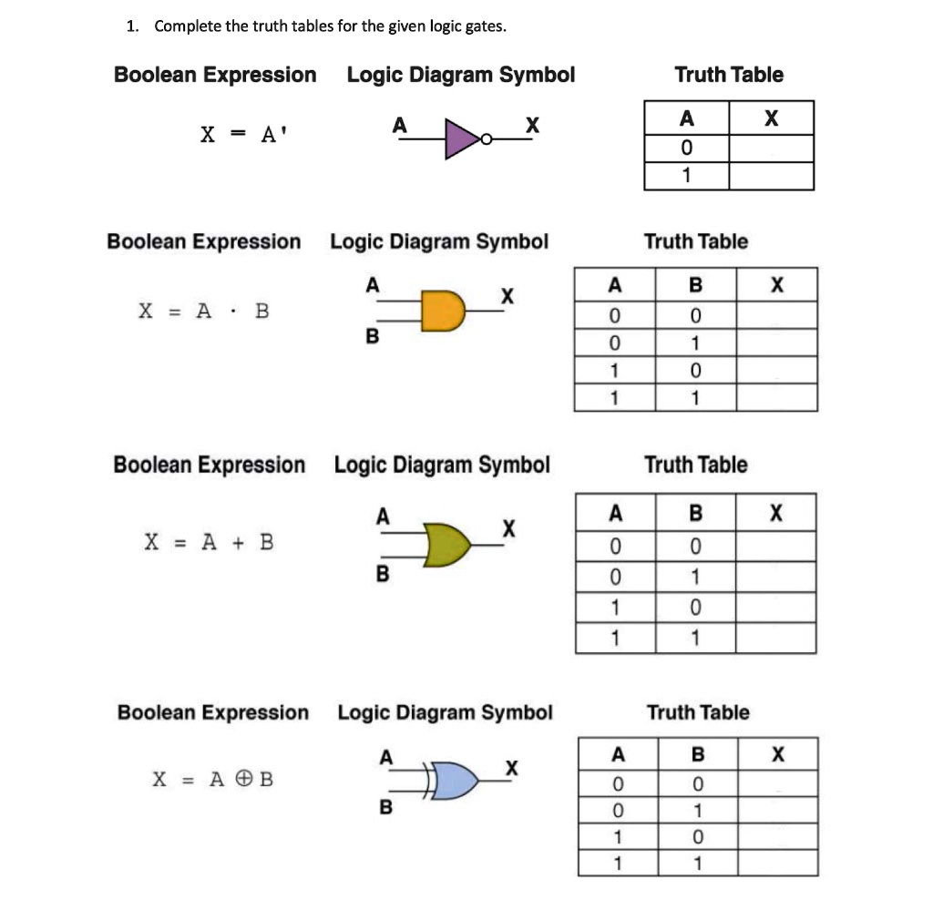 SOLVED: Complete The Truth Tables For The Given Logic Gates: Boolean ...