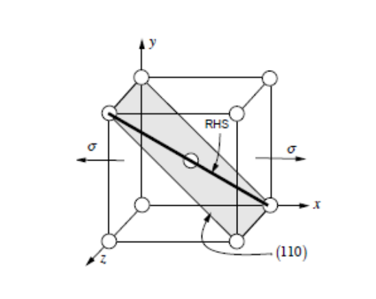 a right handed screw dislocation lies on a 1 1 0 slip plane in a bcc ...