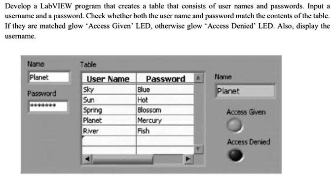Develop a LabVIEW program that creates a table that consists...
