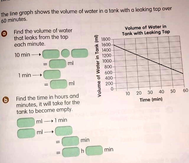 solved-graph-shows-the-volume-of-water-in-a-tank-with-a-leaking-tap-over-the-line-60-minutes