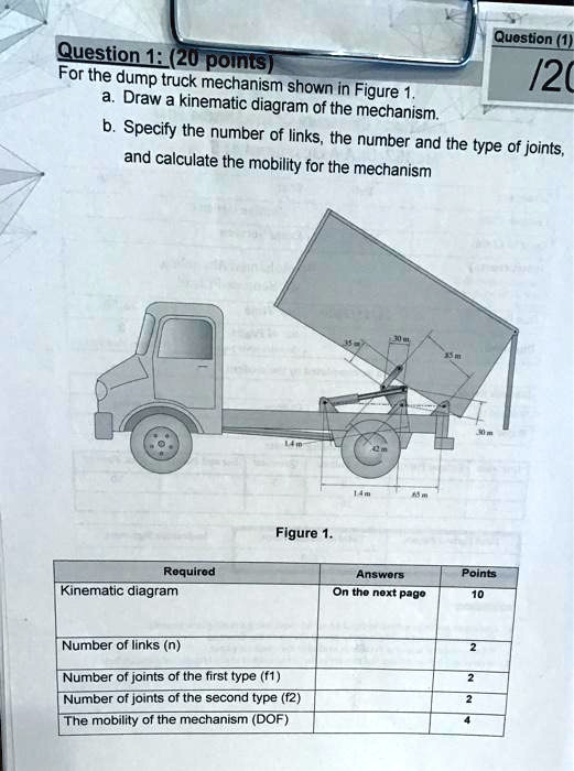 Solved Question Points For The Dump Truck Mechanism Shown In Figure A Draw A