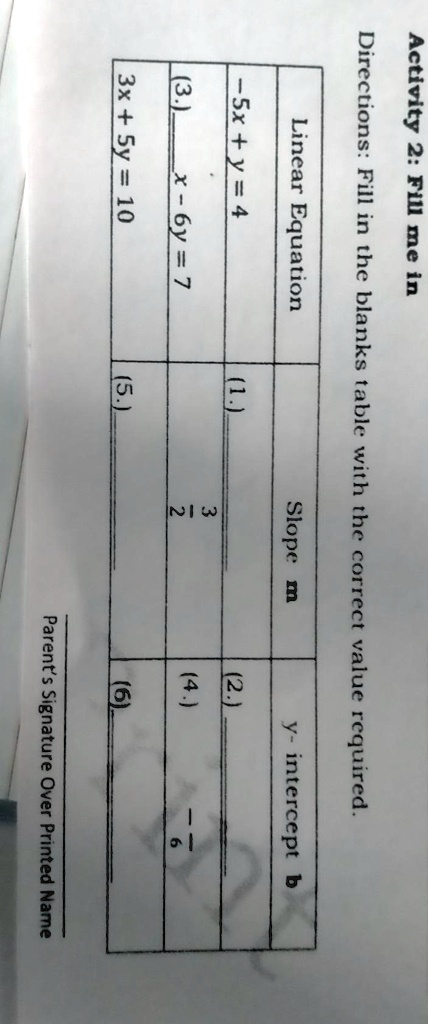 Activity 2: Fill me in
Directions: Fill in the blanks table with the correct value required.
Linear Equation | Slope m | y- intercept b
-5x + y = 4 | (1.) | (2.)
(3.)x - 6y = 7 | 3/2 | (4.) -7/6
3x + 5y = 10 | (5.) | (6.)
Parent's Signature Over Printed Name
