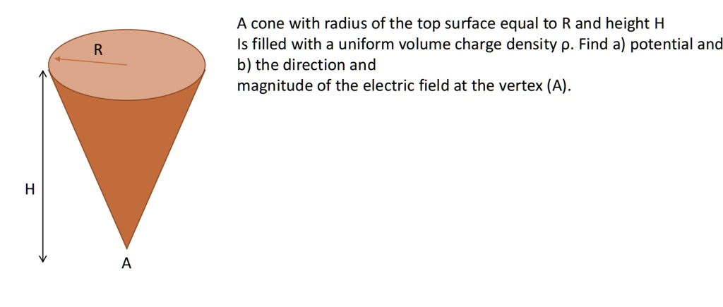 SOLVED: A cone with radius of the top surface equal to R and height H ...