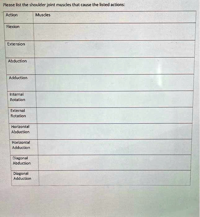 SOLVED Please list the shoulder joint muscles that cause the listed