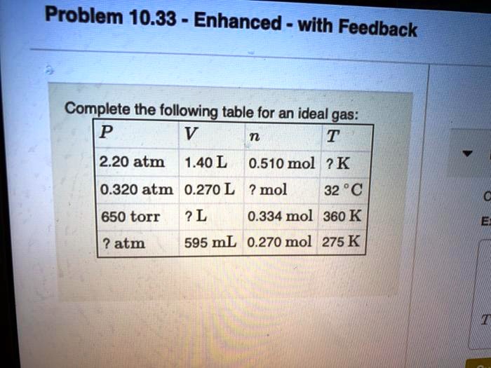 Problem 10.33 - Enhanced - with Feedback
Complete the following table for an ideal gas:
P
V
n
T
2.20 atm	1.40 L	0.510 mol	? K
0.320 atm	0.270 L	? mol	32 ^circC
650 torr	? L	0.334 mol	360 K
? atm	595 mL	0.270 mol	275 K