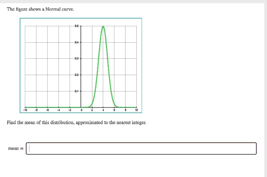 solved-the-figure-shows-a-normal-curve-find-the-mean-of-this