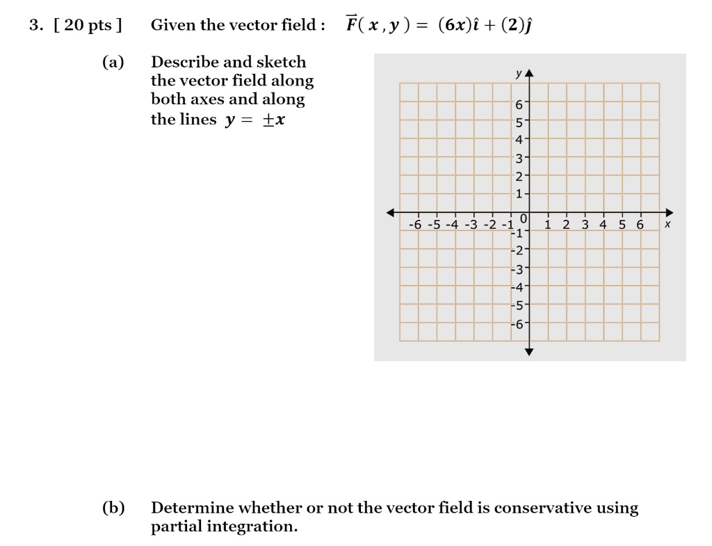 16.1 Vector Fields - Mathematics Libre Texts - 16: Vector Fields Recognize  a vector field in a plane - Studocu
