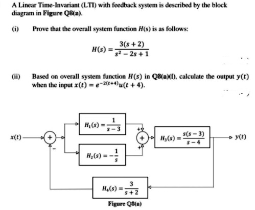 SOLVED: A Linear Time-Invariant (LTI with feedback system is described ...