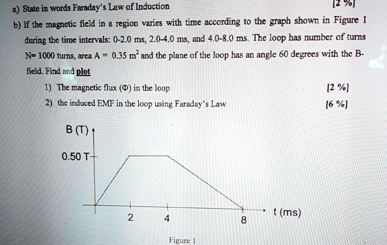 a state in words faradays law of induction 2 b if the magnetic field in ...
